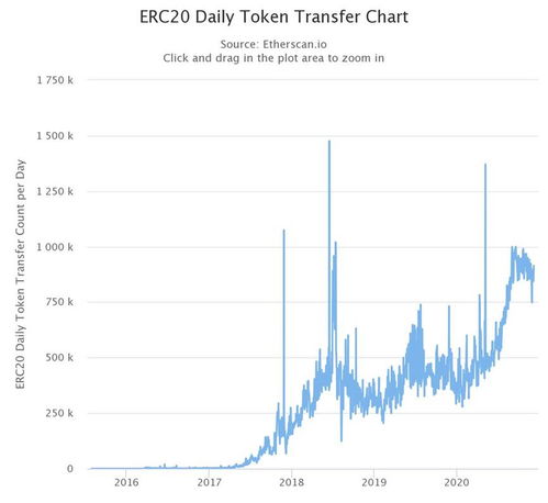 Ethereum mining with advanced machinery